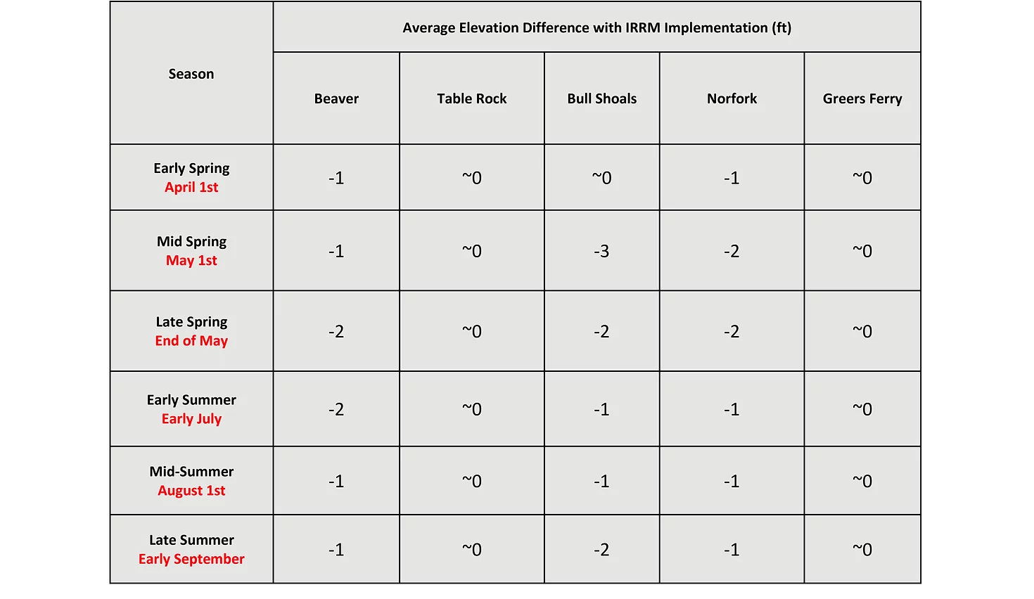 guide curve chart